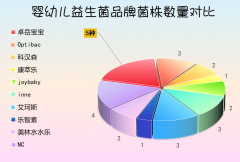 婴儿益生菌什么品牌比较好?2025宝妈圈口碑TOP榜揭晓