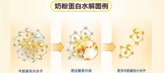 君乐宝水解奶粉好不好？宝宝奶粉还是得慎重选择